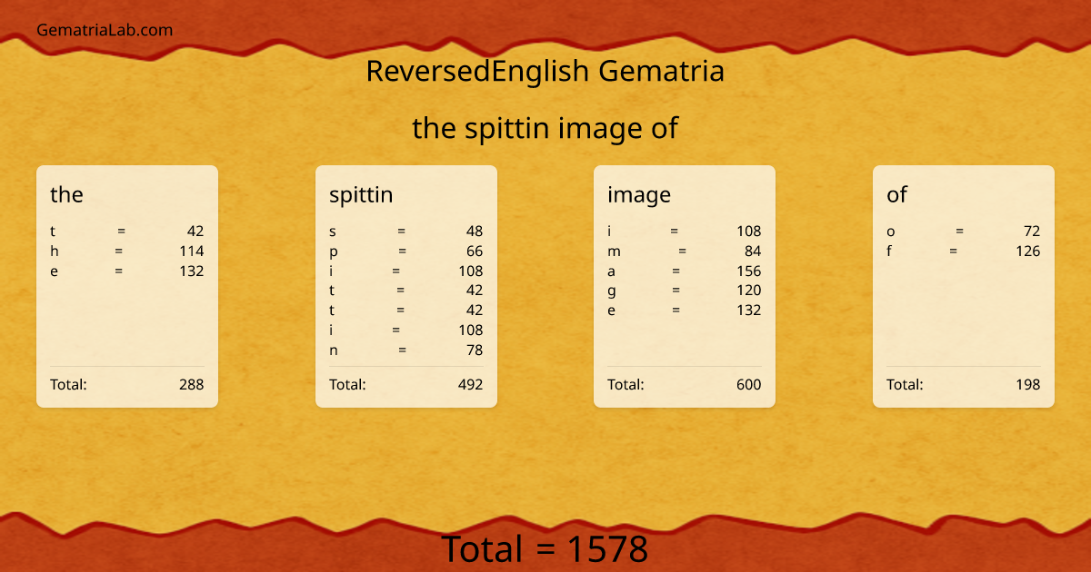 the spittin image of in reversedEnglish Gematria